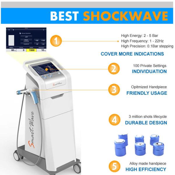 Pain Free Trochanteric Tendinopathy Shockwave Therapy Machine AC110V / 220V