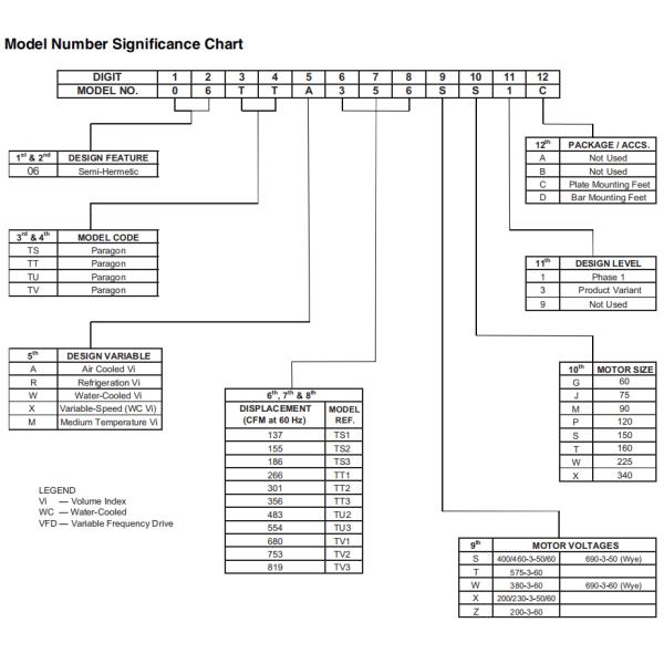 06TTA266 120HP Carlyle Screw Refrigeration Air Cooling Semi Hermetic Compressor R134a