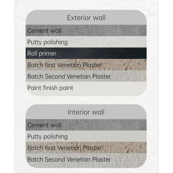 High Adhesion Micro Cement Paint Perfect for Commercial and Residential Applications