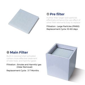 KNOKOO Panel Air Filter Set Cotton For FES060 Solder Fume Extractor