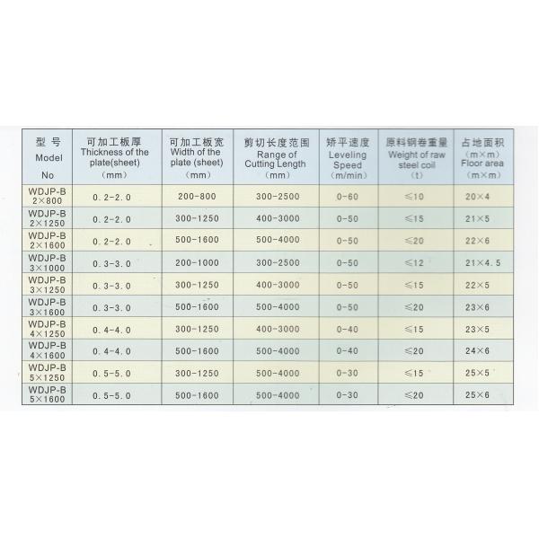 High Speed Precision Cut To Length Machine Set Plate 0.2-2.0mm Plate Width 200-800mm