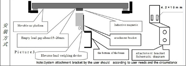 EWD-H-XJ4 Elevator parts load weighting device for car platform installation from china