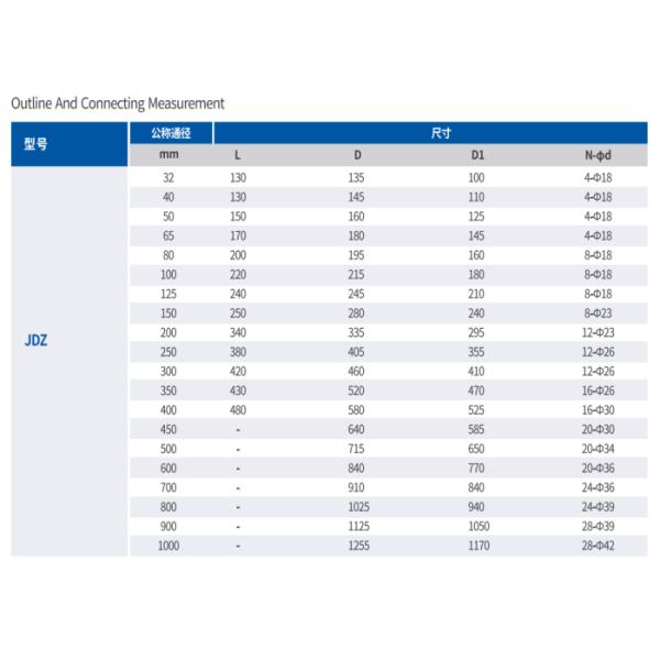 Anti Rusting Cast Steel Butterfly Valve
