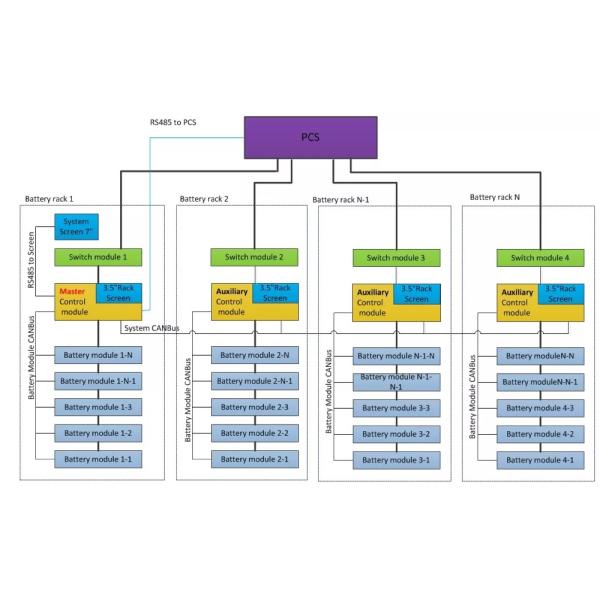 20Ft 1000Kwh Bess 500Kw Megapack Hybrid Container 1Mwh Solar Storage Battery