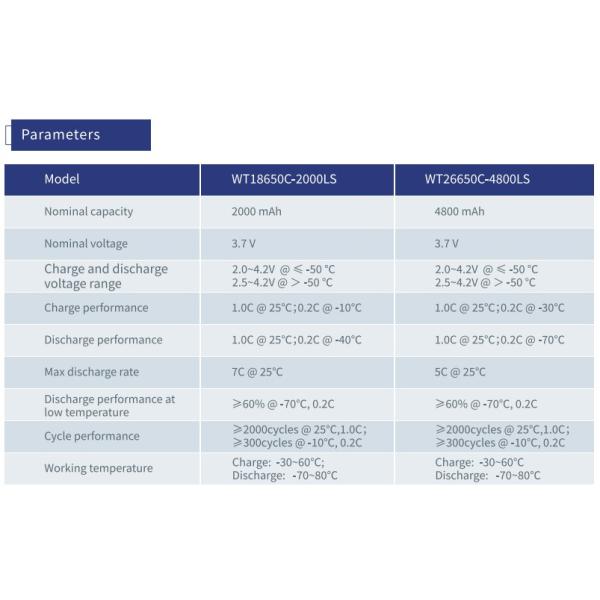 -70-80 degree temperature Lithium iron battery Cell 2000mAh 2500mAh 3500mAh 4000mAh 4800mAh