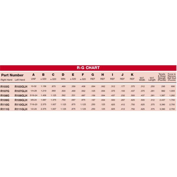 R-G Series Metal Ball Joint parameters chart