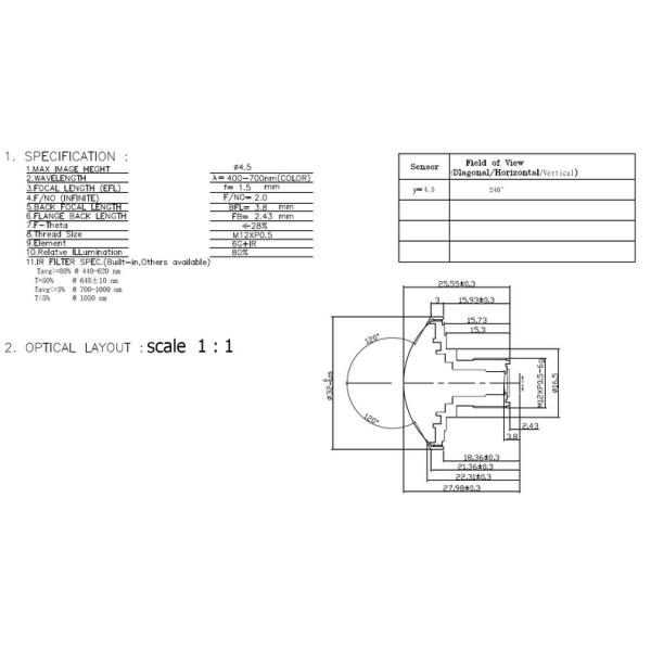 Panoramic lens, Fisheye Lens | Wide-angle lens | Megapixel Lens 