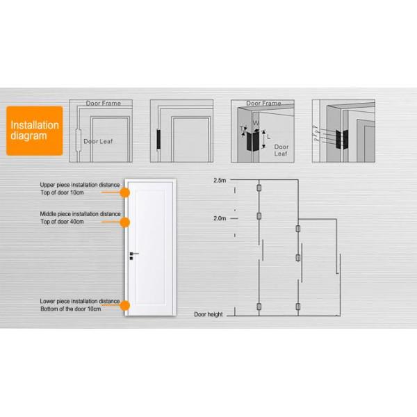 EliteRange Pro 116° Adjustable Architectural Door Hinge