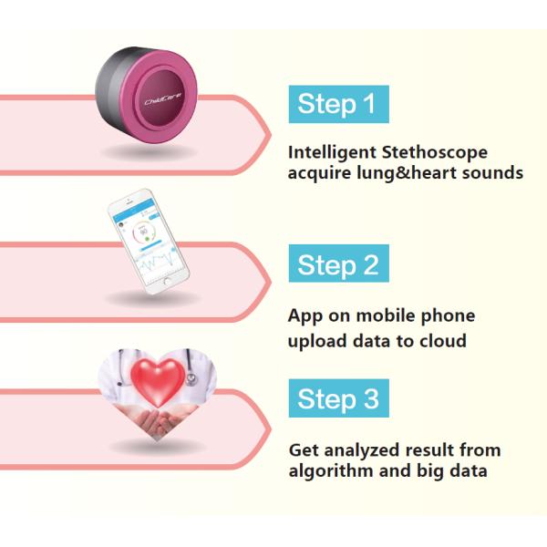 Cloudsteth Connected Pc And Mobile Intelligent Electronic Stethoscope
