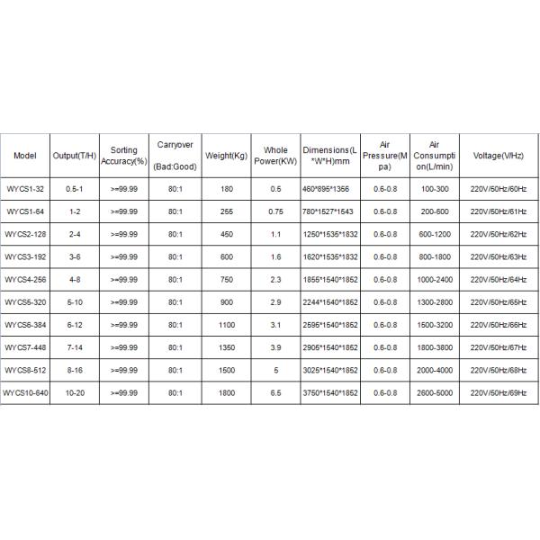 Mini CCD Green / Roasted Coffee Bean Color Sorter With CCD Camera