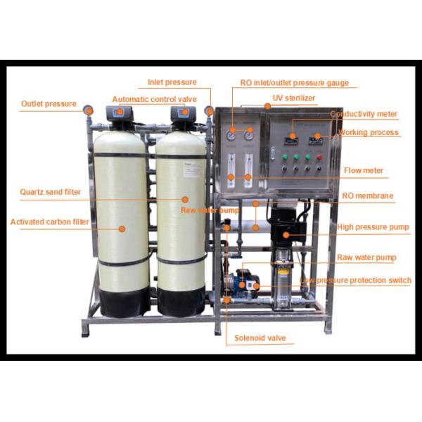 1000LPH RO Water Treatment System , Water Filter RO Treatment System With Sterilizer