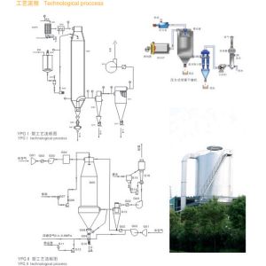 YPG Series Pressure Spray (cooling) dryer