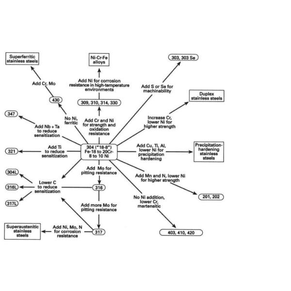 Super Dulex S31803 2205 2207 stainless steel sheet