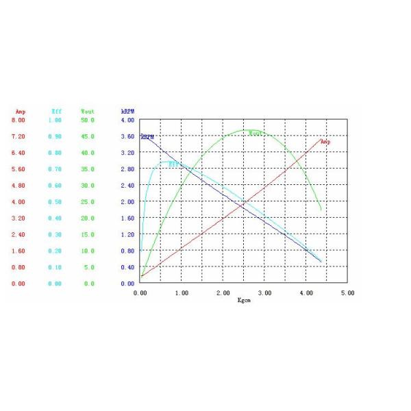 Anti-Rust Anti-Corrosion Brushless Water Pump DC Motor Hall Sensor 8000RPM