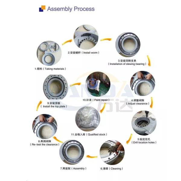 DC motor single worm dual worm slewing bearing slewing drive for solar tracking system