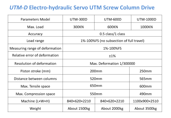 WAW - 600D Servo Hydraulic Universal Testing Machine , Electronic Tensile Testing Machine