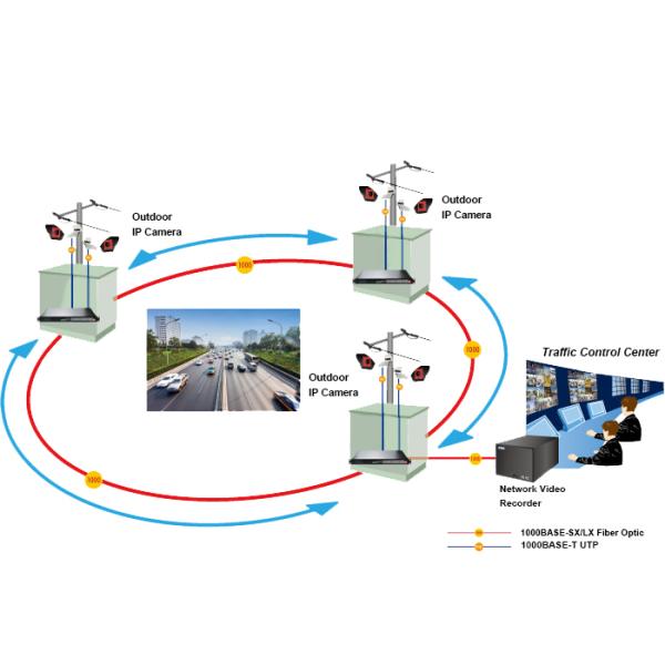 Industrial Ethernet Switch 24 RJ45 Ports 4 SFP Fiber Rugged Rackmount