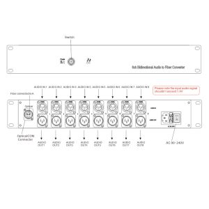 8ch Bidirectional Balanced Audio To Fiber Converter