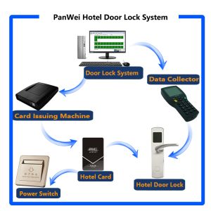 Smart Bluetooth Door Lock Keyless Entry Black Silver Zinc Alloy Limited Password