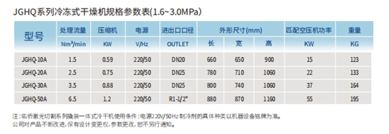 Laser Cutting Refrigerated Compressed Air Dryer 16~30bar Skid Mounted