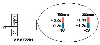 0.2 - 0.6MPa Air Pressur Electrostatic Static Removal Ionizing Air Nozzle
