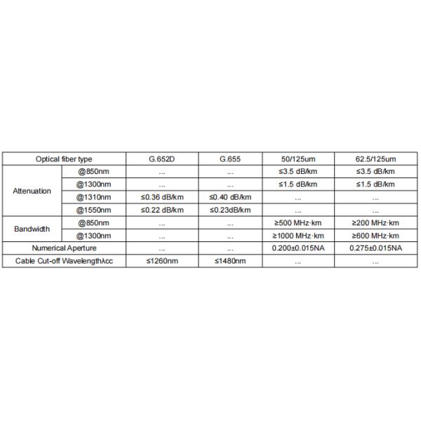 GYFTY63 2-36F Duplex Optical Outdoor Cable -20 C 70 C Running Temperature with PE Sheath
