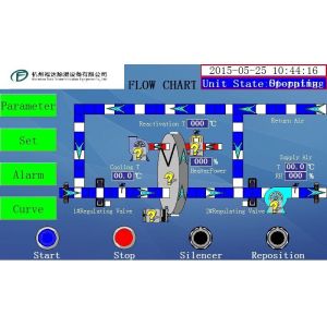 Industrial High Efficiency Desiccant Rotor Dehumidifier Design RH≤25%