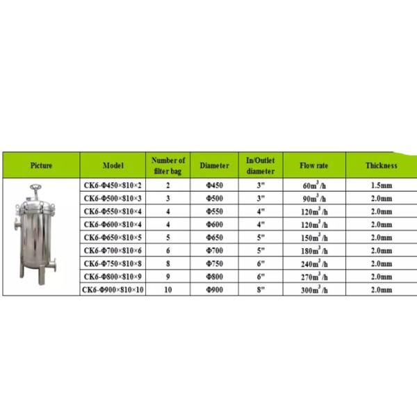 Juice Industrial Cartridge Filter Housings , Stainless Steel 304 Multi Bag Filter Housing