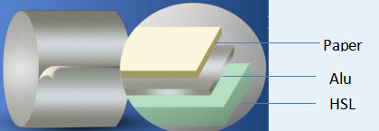 Printed 750mm PTP Pharmaceutical Aluminium Blister Foil