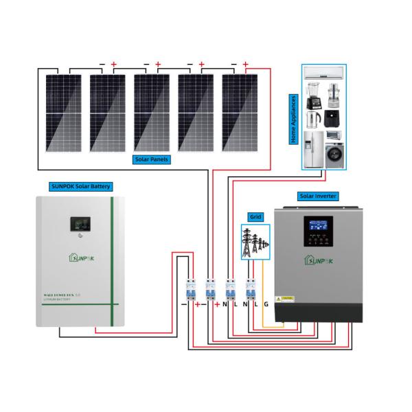 Hybrid Energy Storage Complete Off Grid Solar System 20kw 15kw On Grid Off Grid