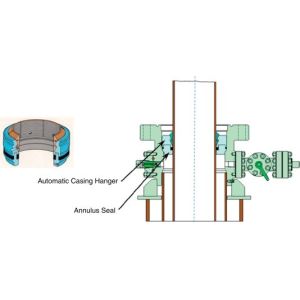 Forging 7" 20000 Psi API 6A Mandrel Casing Hanger