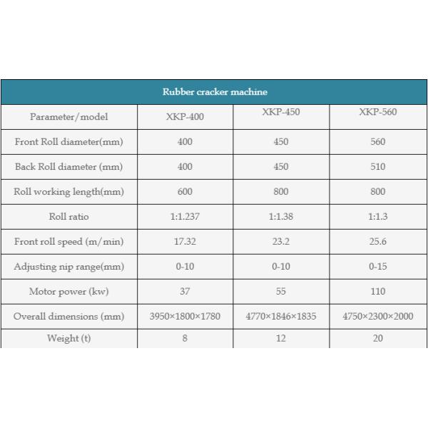 Car Tire Sidewall Cutter 5.5kw For Waste Tyre Recycling Plant