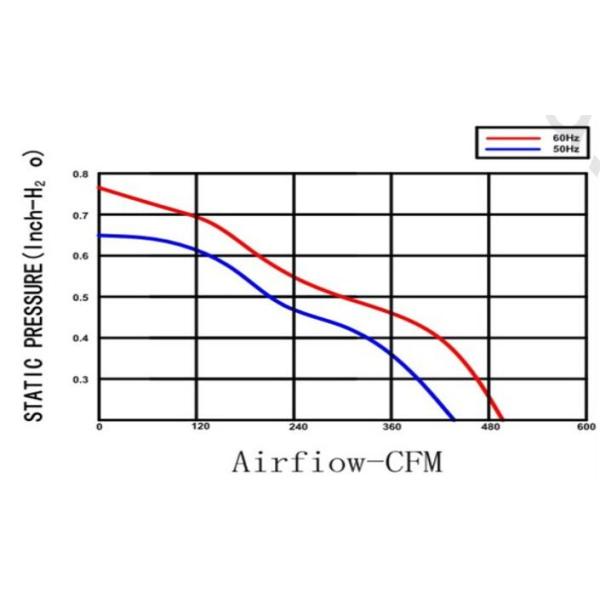 High Speed AC Equipment Cooling Fan 220V Exhaust Fan Motor Aluminum Framework