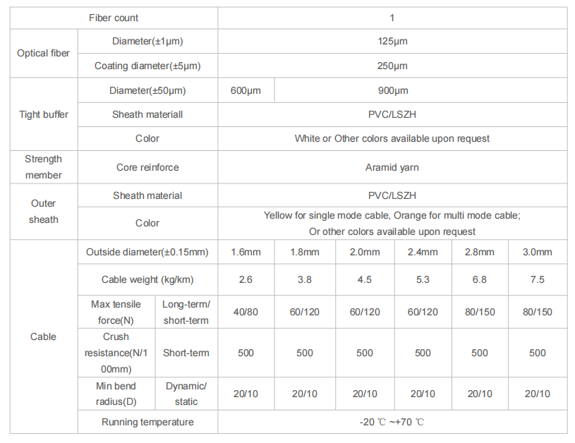 Simplex Optical Cable 2000M LSZH/PVC/PU