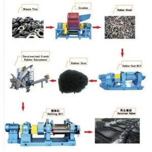 55Kw Reclaimed Rubber Sheet Making Machine Rubber Powder Devulcanizer