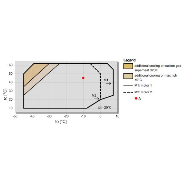 4PES-12Y-40P Semi Hermetic Piston Compressors 12HP 400V 50Hz Green Refrigeration (4PCS-10.2)