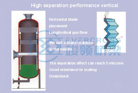 China Manufacturer Leaf Separator Filter For Environment Protection