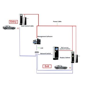 Smart Parking Ticket Machine with LPR Solution