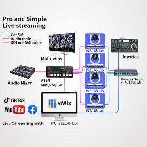 DAIPU Customize IP Streaming Camera PTZ Controller for Simultaneous Interpretati