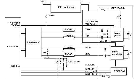 RoHS Compliant 10Gb/s SFP+ Bi-Directional Transceiver, 20km