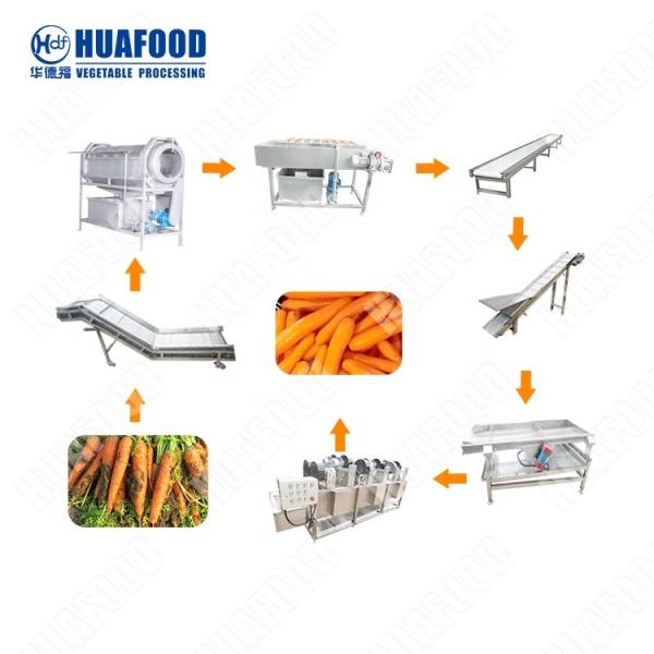Buy Industrial Fruit And Vegetable Processing Line Broccoli Washing Machine at wholesale prices