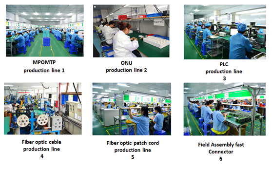 PON Devices 1ge 1fe Fiber Optic GPON EPON XPON CATV ONU