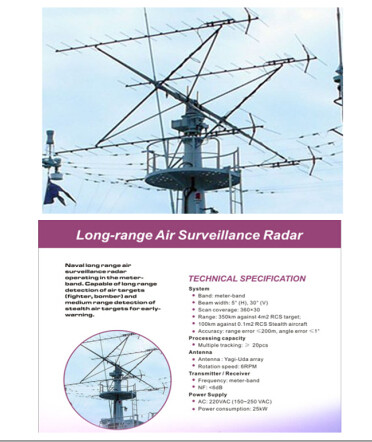 Buy Ultra Long Range Coastal Radar Surveillance System at wholesale prices