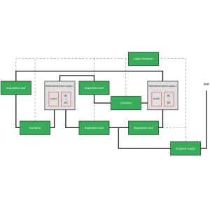 6 Layers Burn In Test Cabinet with RS485 Communication and 380V Three-Phase