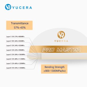 Yucera Pro Master Zirconia Ceramic Blocks - High-Quality Ceramic for Dental