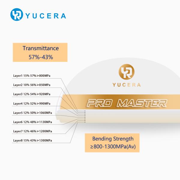 Buy Yucera Reliable Zirconia Block Manufacturer Dental CAD CAM Milling Discs at wholesale prices