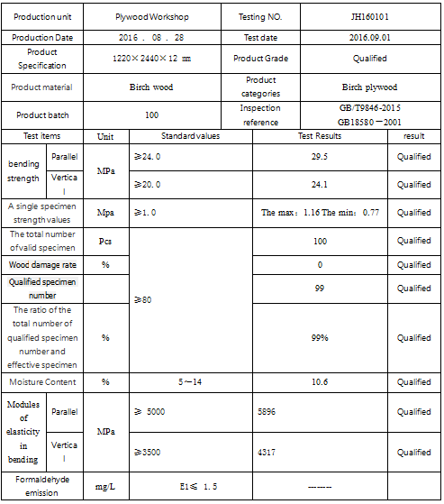 acrylic face pvc foam board in water -proof ,light weight for wardrobe ,sliding doors