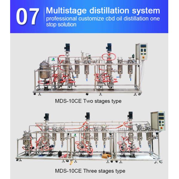 molecular distillation cbd oil