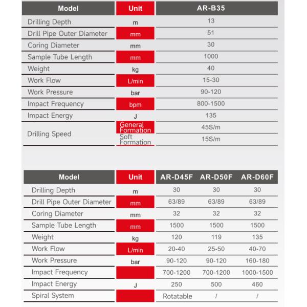 Mining / Excavation Hydraulic Rotary Drill Head Drilling Machine Attachments