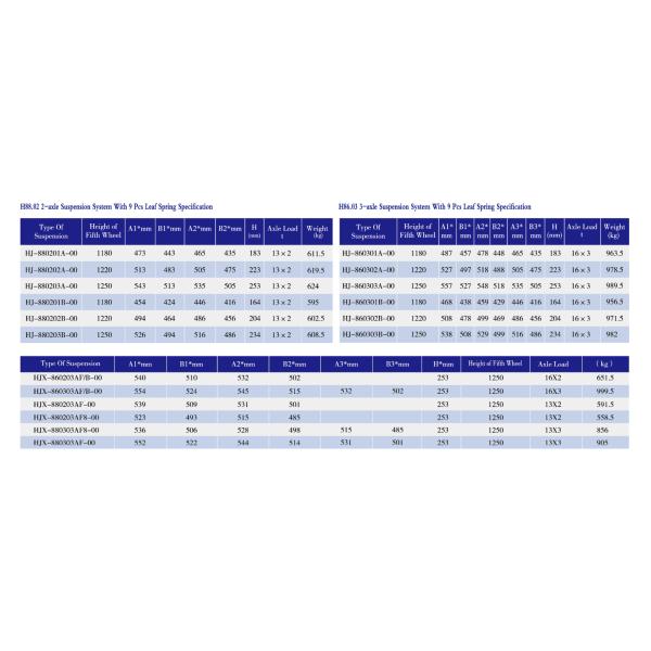 HJ 3 Axles Front Mechanical Suspension Amercian Underslung Series With 8-10 Pcs Spring Leaf